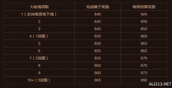 大秘境层数和掉落