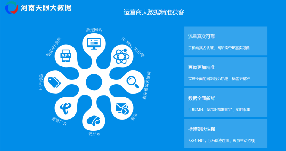 大数据精准营销