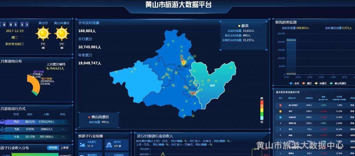 大数据营销平台