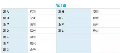 地级市什么意思