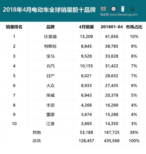 电动车质量排行榜