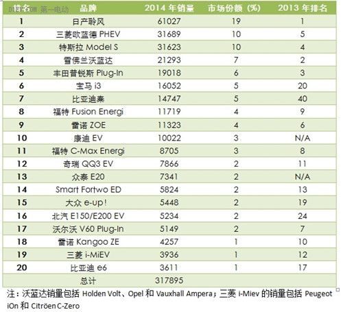 电动车质量排行榜