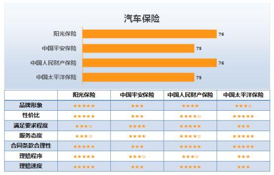 电话车险哪家便宜