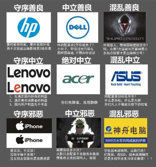 电脑哪个品牌好