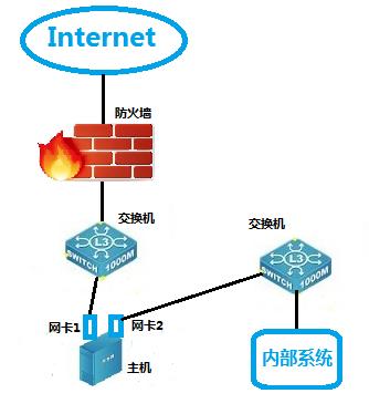 电脑如何上外网