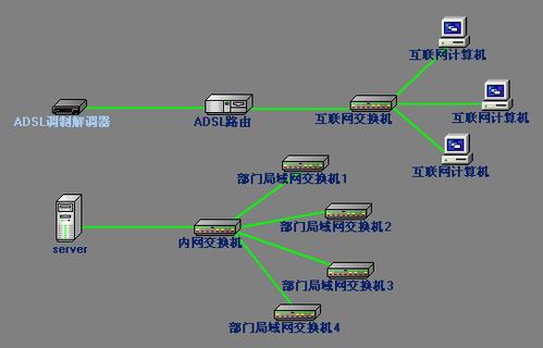 电脑怎么上外网