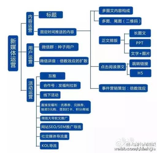 电商运营是做什么的