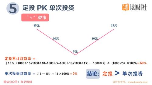 定投是什么意思