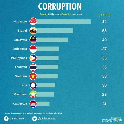 东盟有哪些国家组成