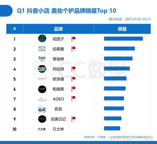 抖音广告收费标准