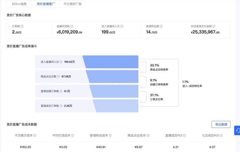 抖音数据分析网站