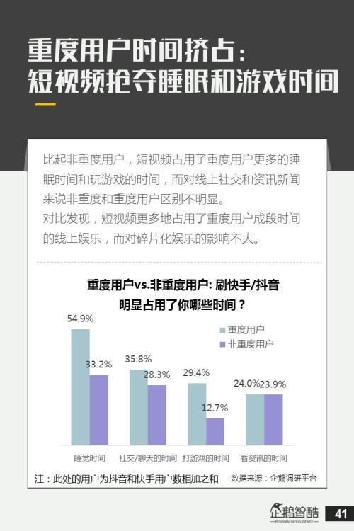 抖音有多少用户