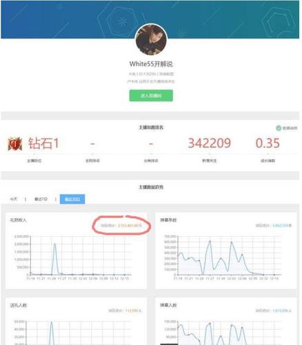 斗鱼直播怎么赚钱