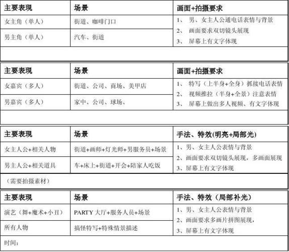 短视频脚本范文