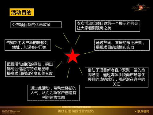 房地产销售方案