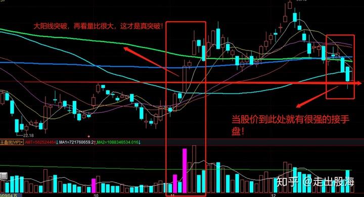 放量是什么意思