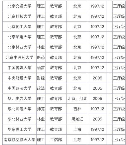 副部级是什么级别