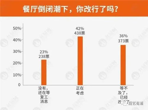 改行做什么好呢