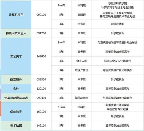 高中有什么专业