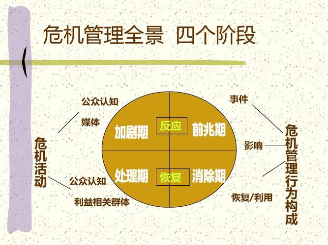 公共关系危机案例