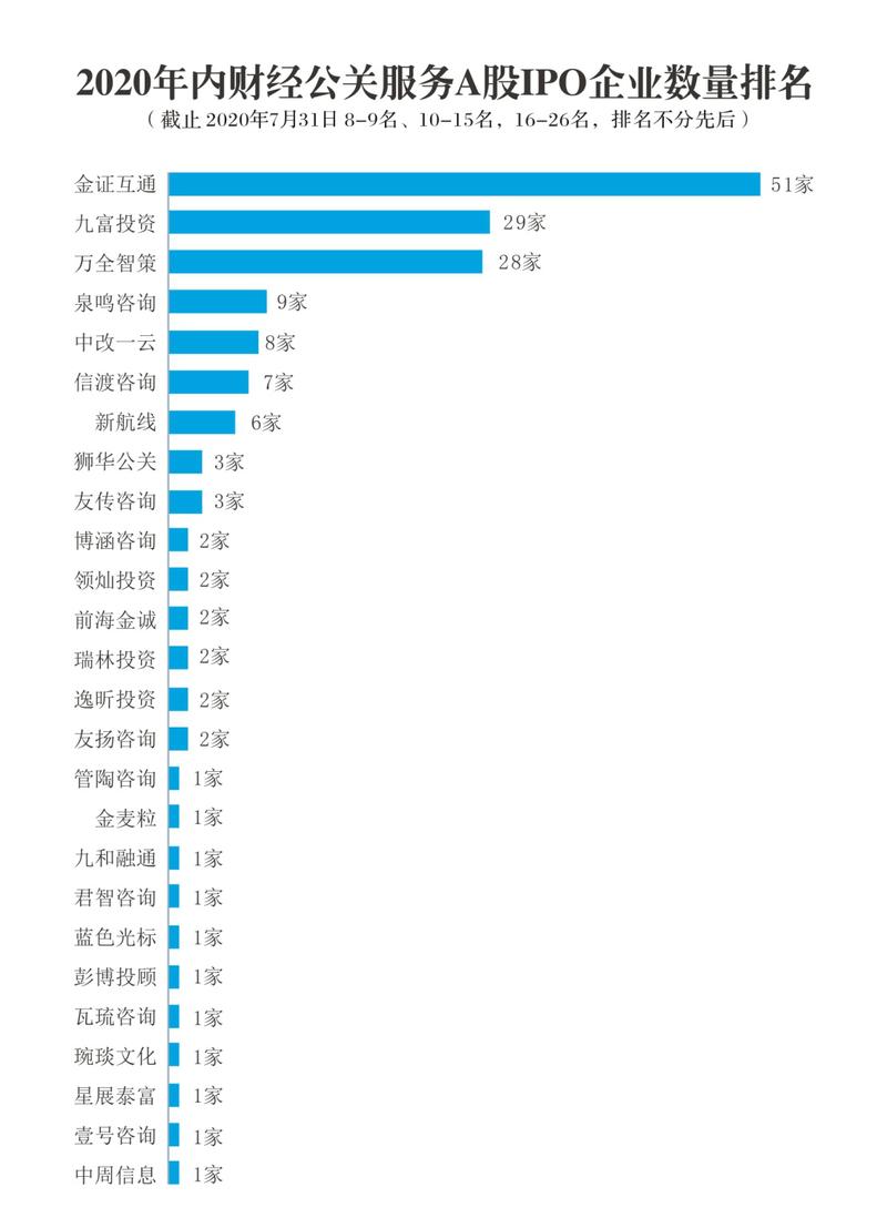 公关公司排行榜