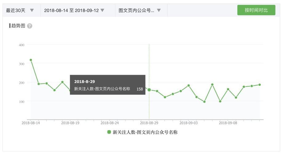 公众号名字大全