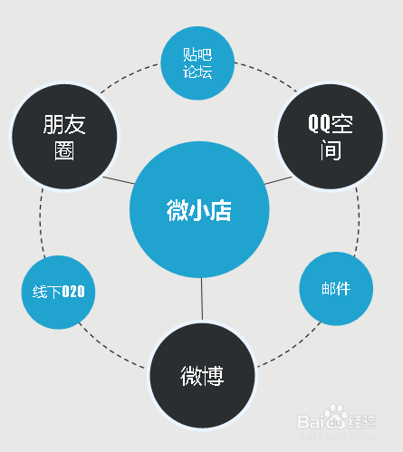 公众号怎么推广