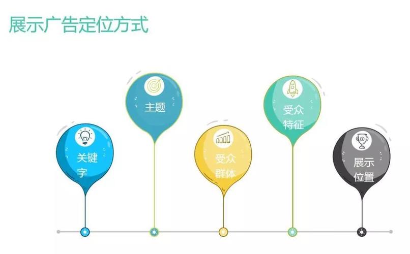 广告定位