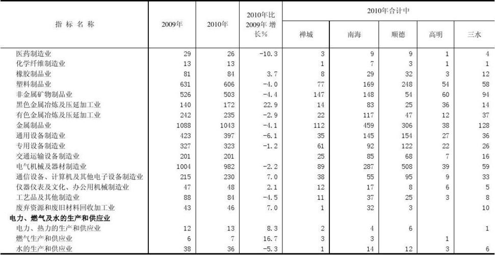 规模以上工业企业