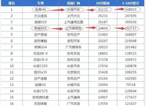 国产汽车排行榜