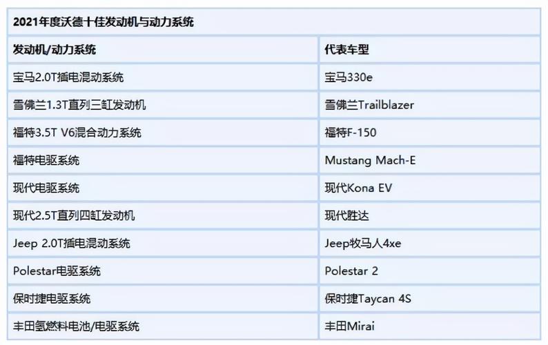 国产十佳发动机排名榜