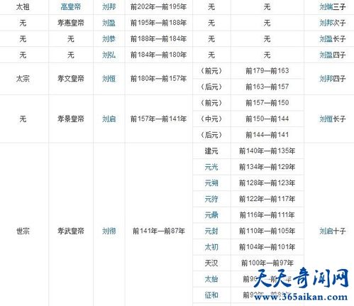 汉代皇帝顺序表