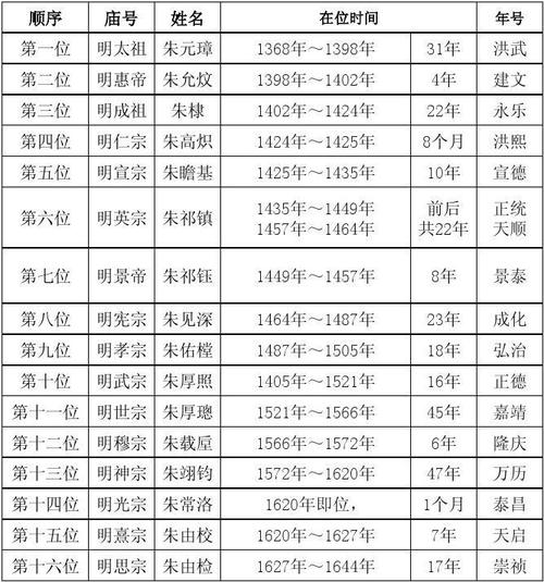 汉代皇帝顺序表