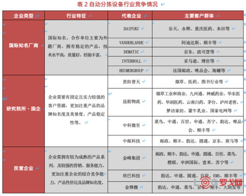 行业分析怎么写