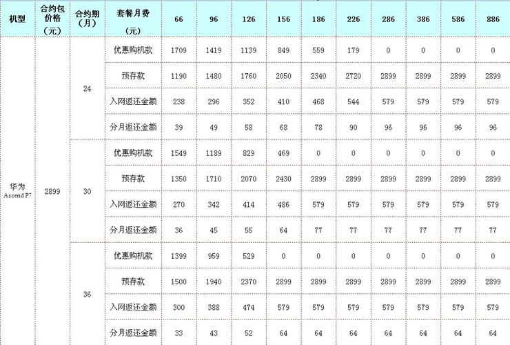 合约机什么意思
