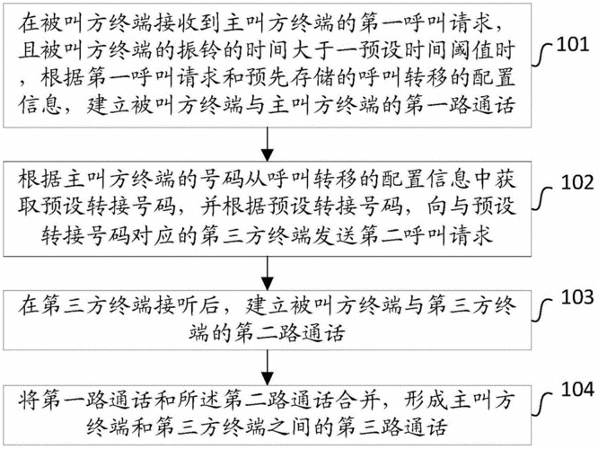 呼叫转移怎么收费
