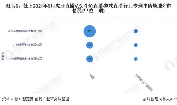 虎牙和斗鱼哪个好