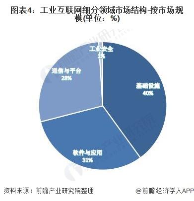 互联网的发展趋势