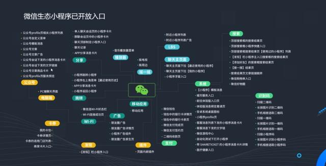 互联网运营主要做什么