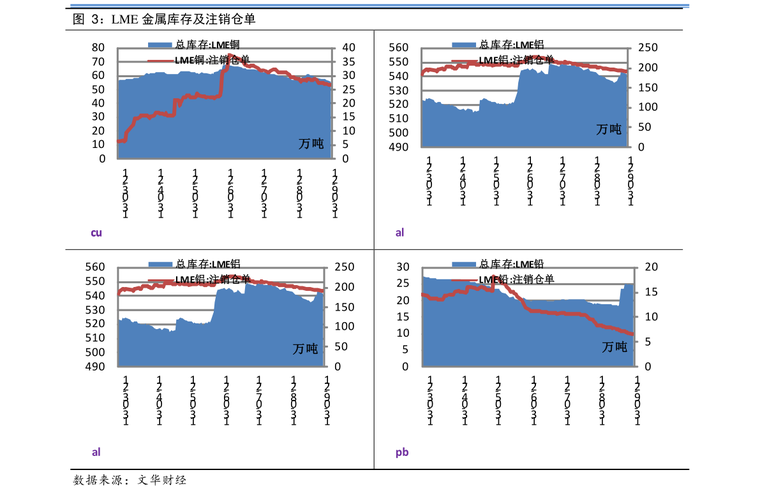 环比是什么意思