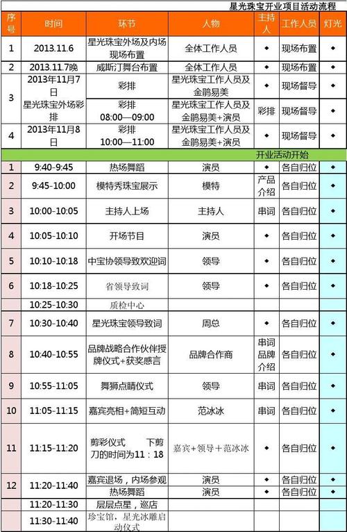 活动流程怎么写