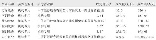 机构专用是什么意思