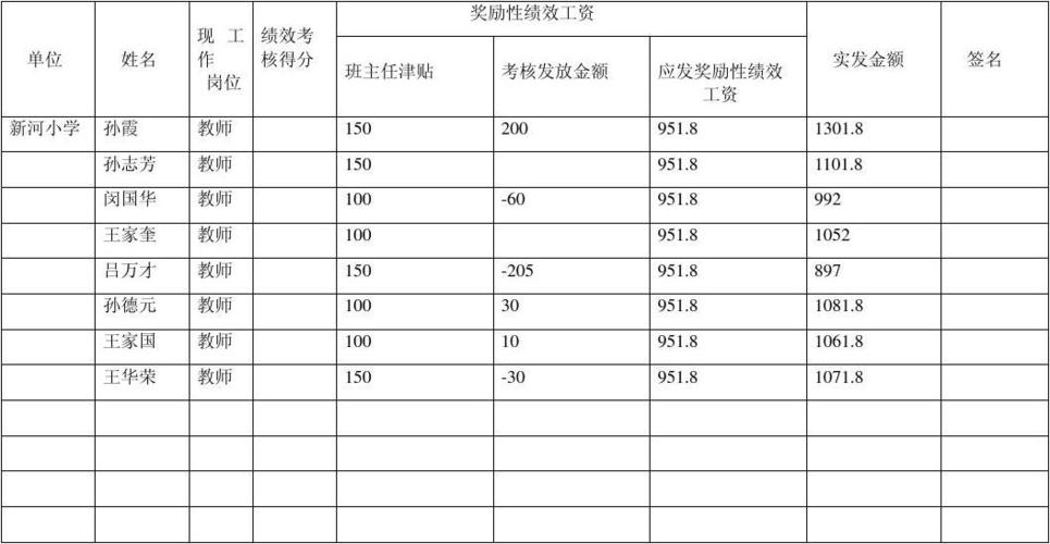 绩效工资是什么意思