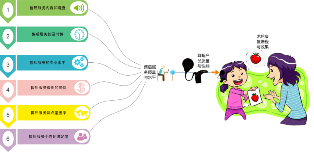 交互性是什么意思