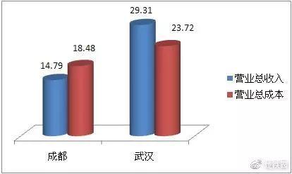 今年比去年增长百分比怎么算