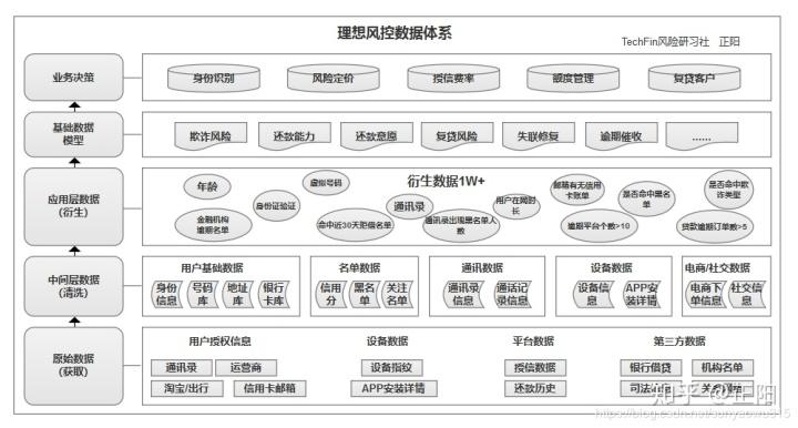 金融风控是做什么的