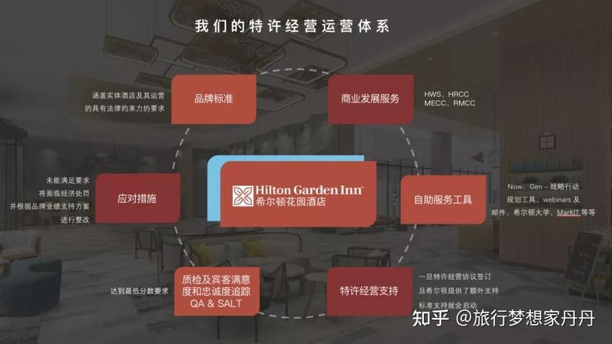 经营方式有哪些