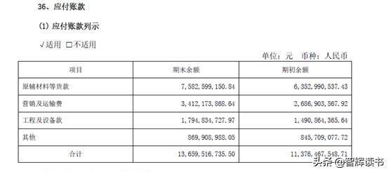 净利率计算公式