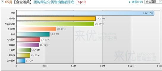 聚美优品年销售额
