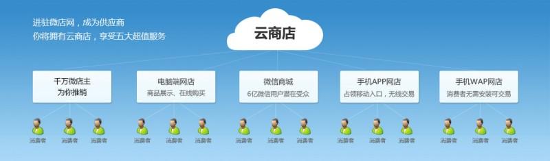 开微店需要多少钱